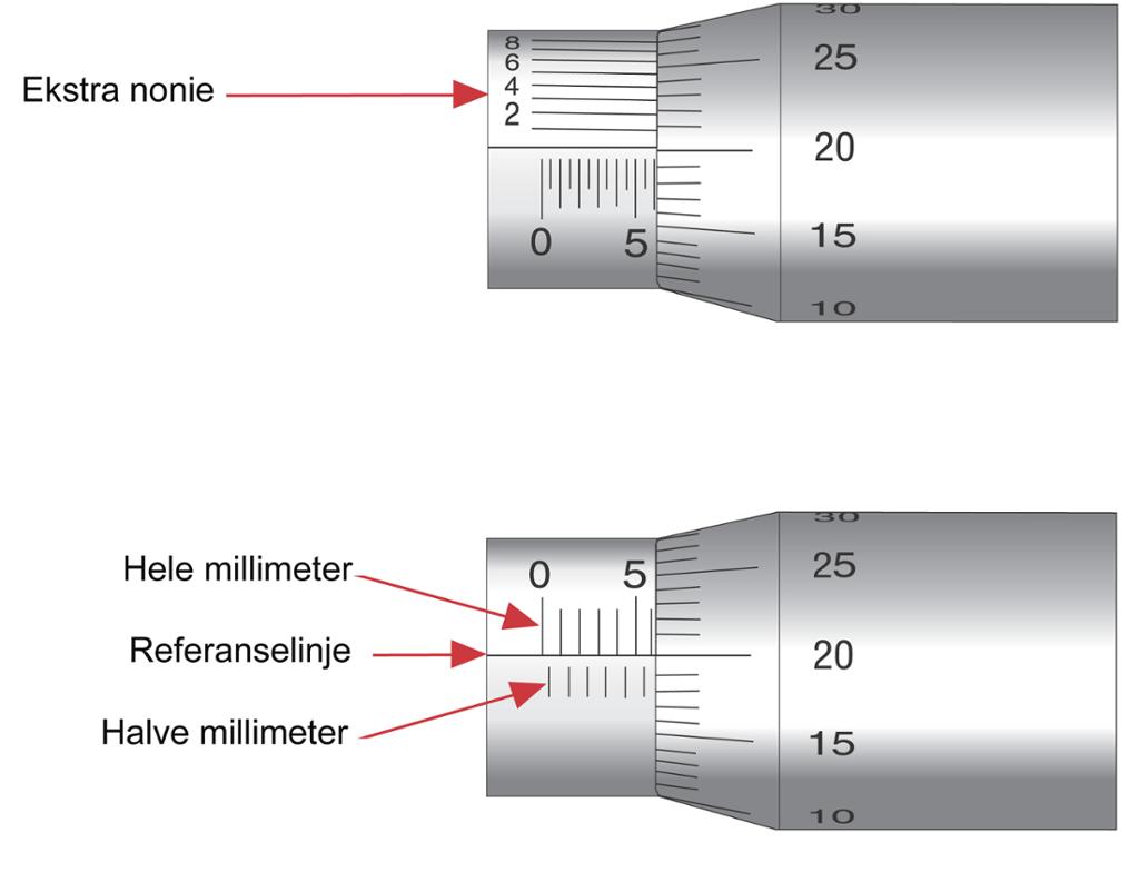 Bilde. Mikrometerskalaen.