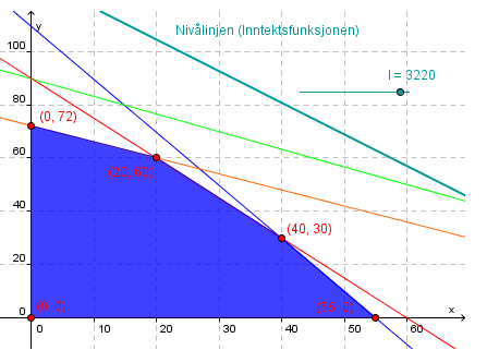 Bilde av to koordinatsystem