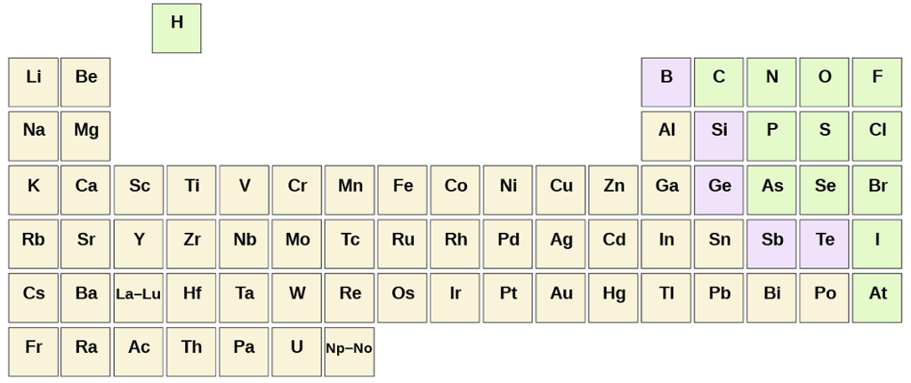 Periodesystemet til grunnstoffa med fargar for ulike typer stoff. Illustrasjon.