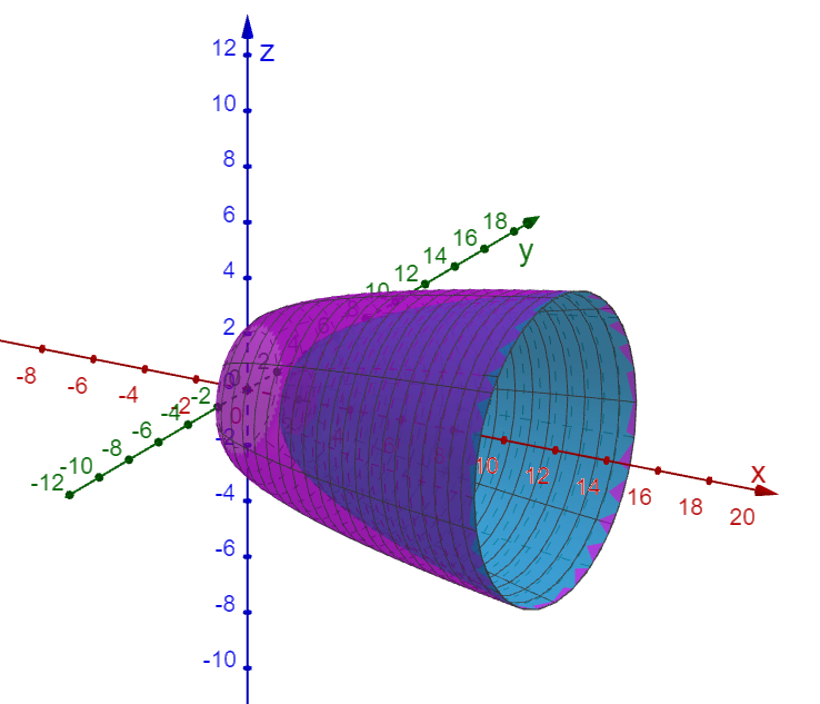 Omdreiingslekam laga i GeoGebra 3D som ser ut som eit drikkeglas. Objektet har ein indre del og ein ytre del og eit rom mellom desse. Skjermutklipp.