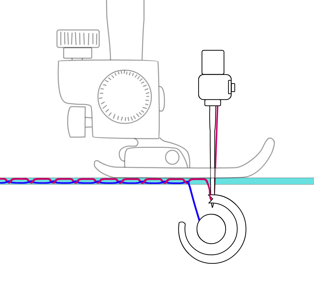 Animasjon som viser hvordan nålen i en symaskin beveger seg ned til en spole som roterer. Over- og undertråd knyttes sammen, og knuten legger seg midt i tekstilet.