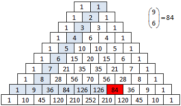 Pascals taltrekant, 9 over 6