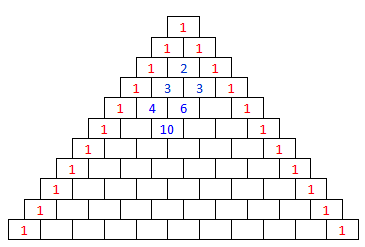Pascals taltrekant der alle dei ytste rutene innheld eit rødt 1-tal. Illustrasjon. 