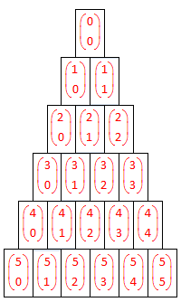 Pascals talltrekant, binomialkoeffisienter