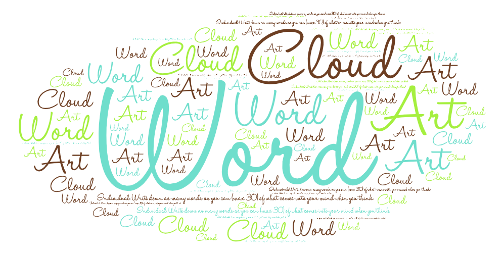 Word cloud