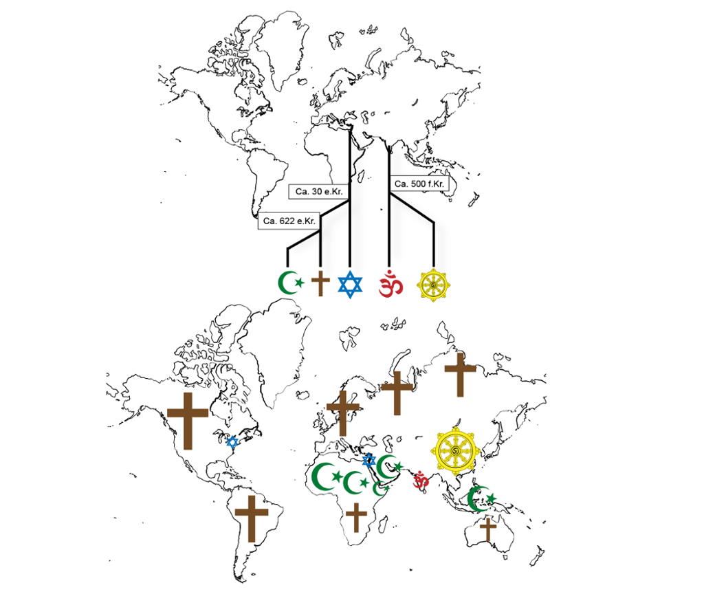 Kart som viser opphav og utbreiing av dei store religionane. Illustrasjon.