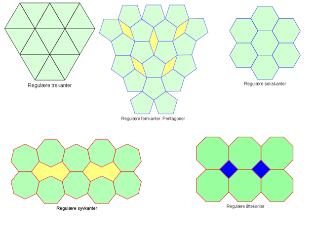 Mønstre av regulære mangekanter som dekker planet. Illustrasjon.