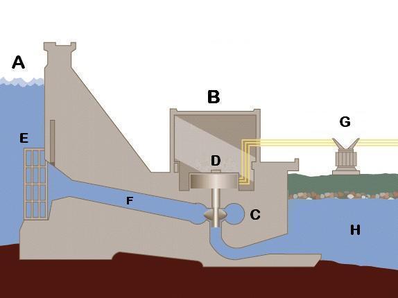 Skisse av vannkraftverk. Illustrasjon.