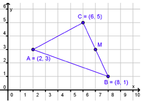 Matematikk For Realfag Hvordan Finne Koordinatene Til Et Punkt Ndla