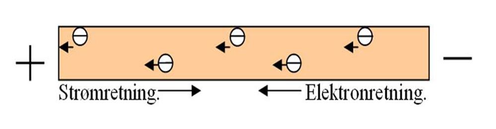 Strømretning - elektronretning. Illustrasjon.