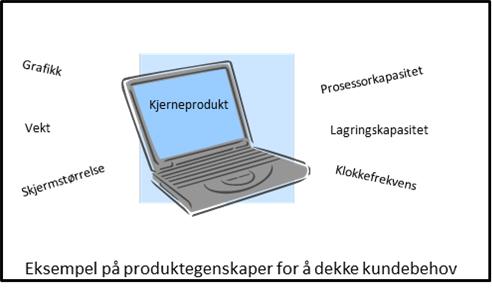 Produktegenskaper