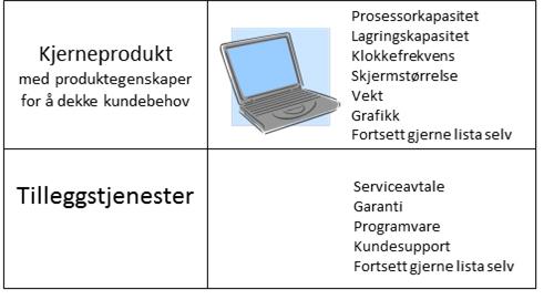 Kjerneprodukt med tilleggstjenester
