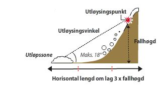 Tregongerregelen snøskred 1
