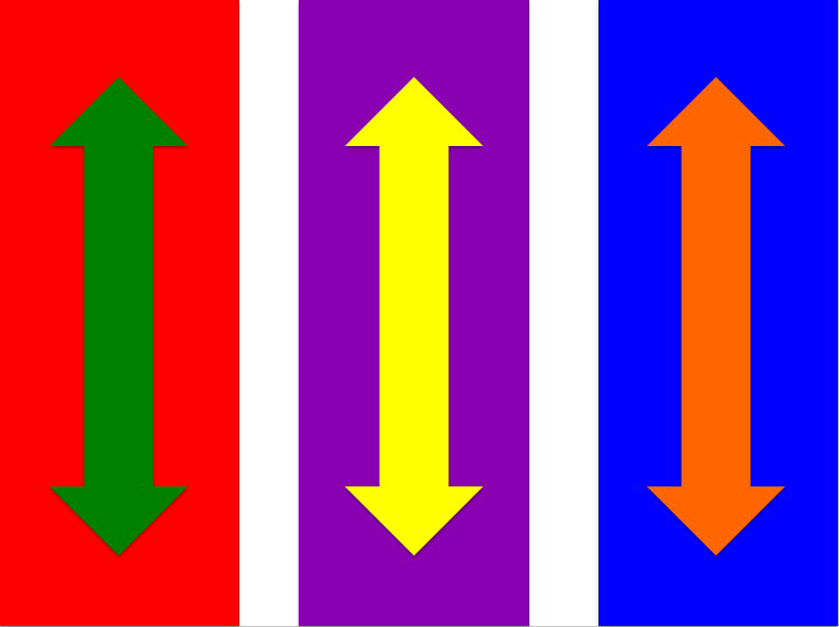 Til venstre et rødt rektangel med ei grønn pil, i midten et lilla rektangel med ei gul pil, til høyre et blått rektangel med ei oransje pil. Illustrasjon.