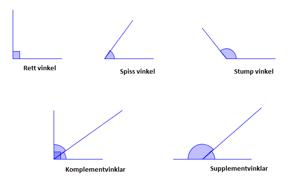 Vinklar