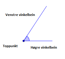 Vinkel