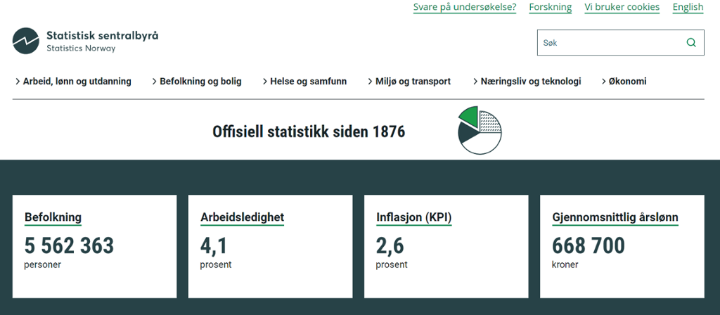 SSB si landingsside på internett. Det første punktet på menylinja øvst er: Arbeid, lønn og utdanning. Skjermdump.