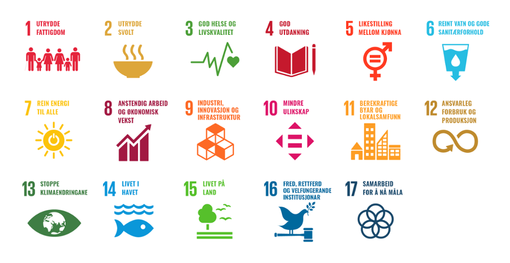 Ikon for dei 17 temaa i FNs berekraftsmål. Grafikk.