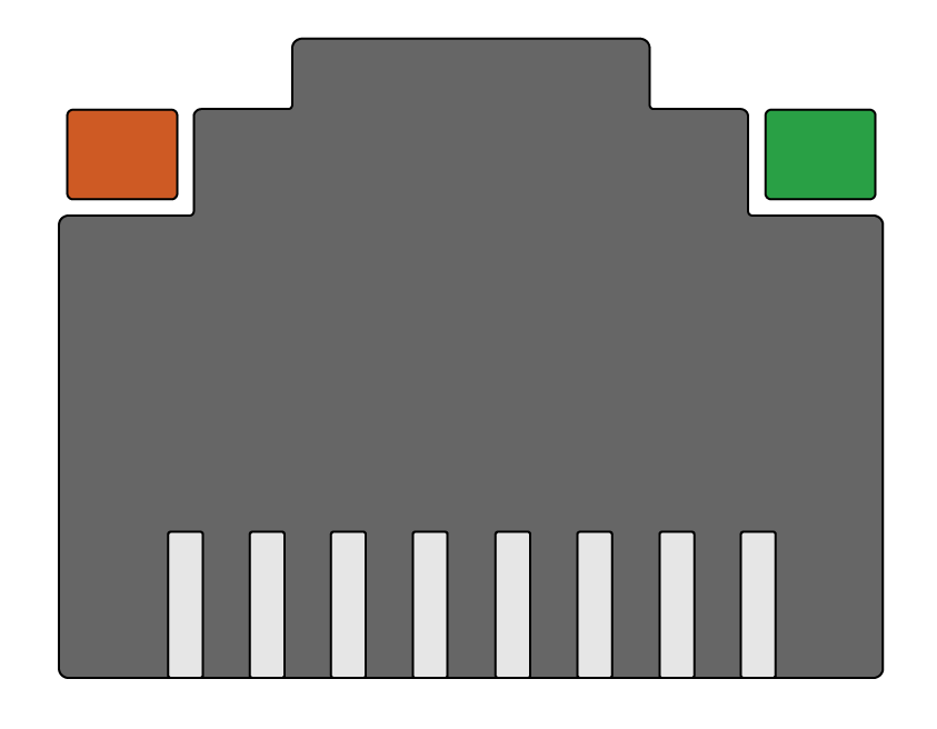Modell av en nettverksport for eksempel på en svitsj. Øverst på hver side av nettverksporten er det ledlys. Det oransje ledlyset til venstre er fast på og viser at porten er aktiv. Det grønne ledlyset til høyre blinker, og dette viser at datatrafikk går over porten. GIF-animasjon.