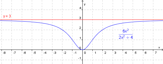 Asymptote
