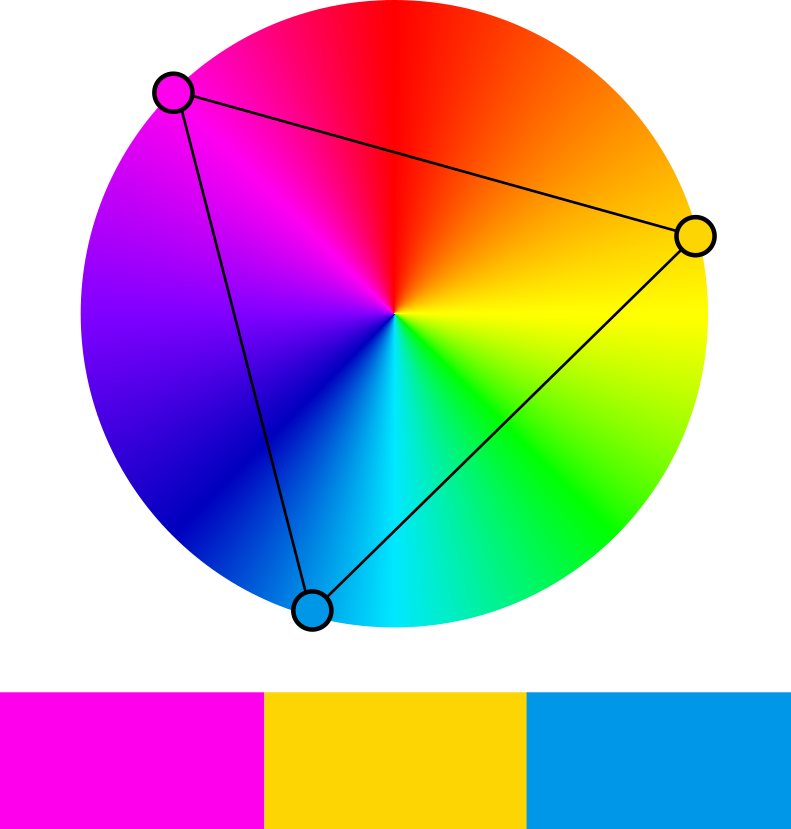 Tre farger som står like langt fra hverandre i fargesirkelen. Illustrasjon.