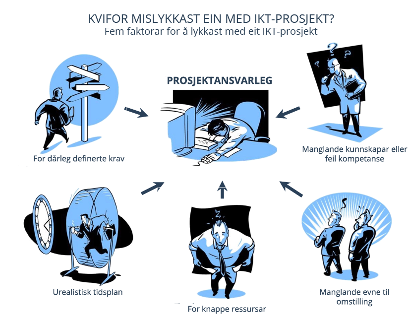 Illustrasjon av forskjellige årsaker til at prosjekter mislykkes. Illustrasjon