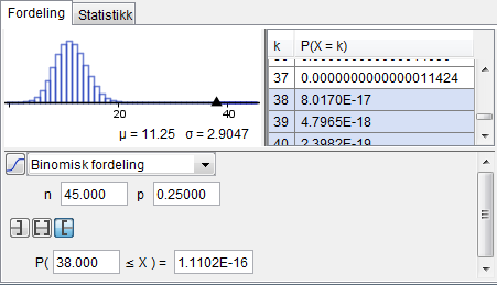 Binomisk fordeling i GeoGebra med n = 45 og p lik 0,25. Svaret er gitt som P parentes 38.000 mindre enn eller lik X parentes slutt er lik 1.1102E-16. Skjermutklipp