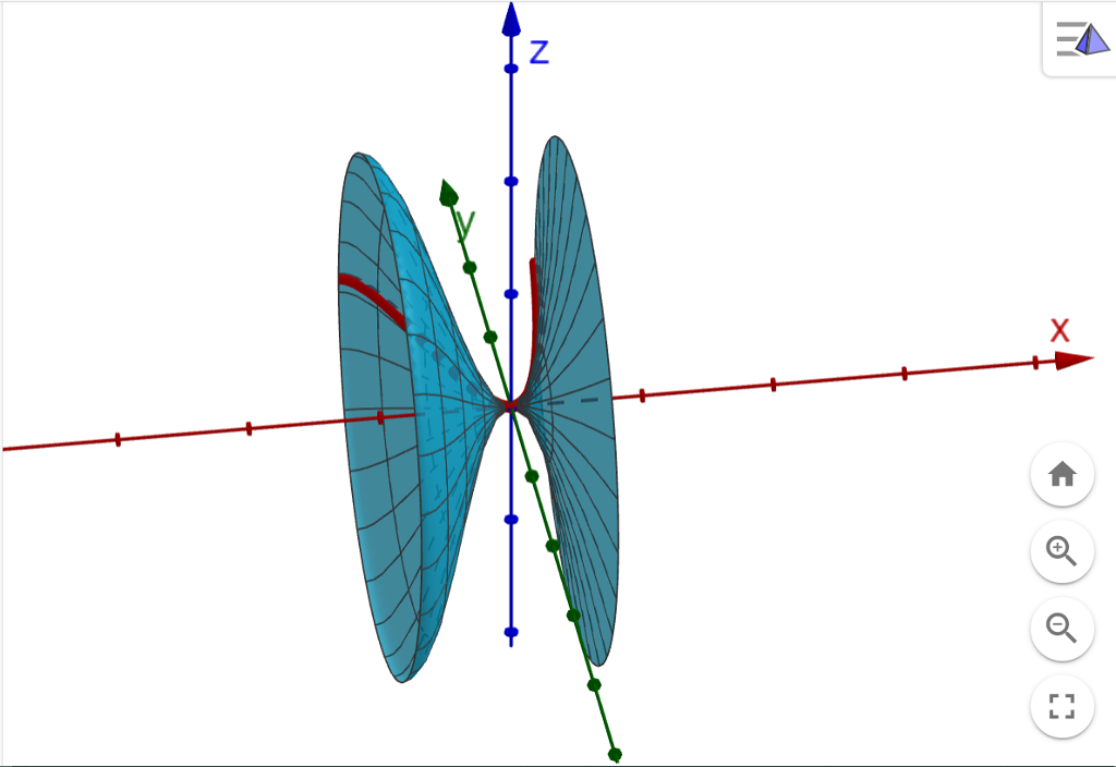 Illustrasjon som viser omdreiningslegemet av funksjonen f i intervallet fra minus 2 til 1, som er tegnet i 3D-grafikkfeltet til GeoGebra. 