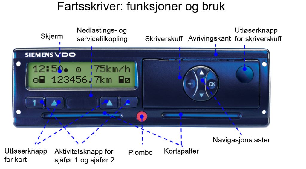 Bilde av en fartsskriver som viser klokkeslett, fart, kjørelengde. Bildet viser også hva de forskjellige knappene brukes til. Foto.
