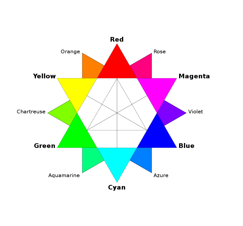 Colour circle, or wheel, which contains the 12 basic colours. Photo.