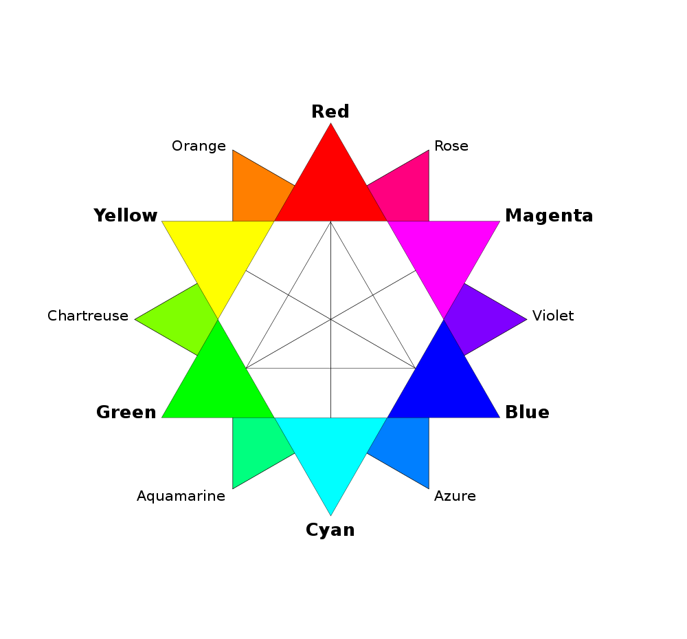  Colour circle, or wheel, which contains the 12 basic colours. Photo.