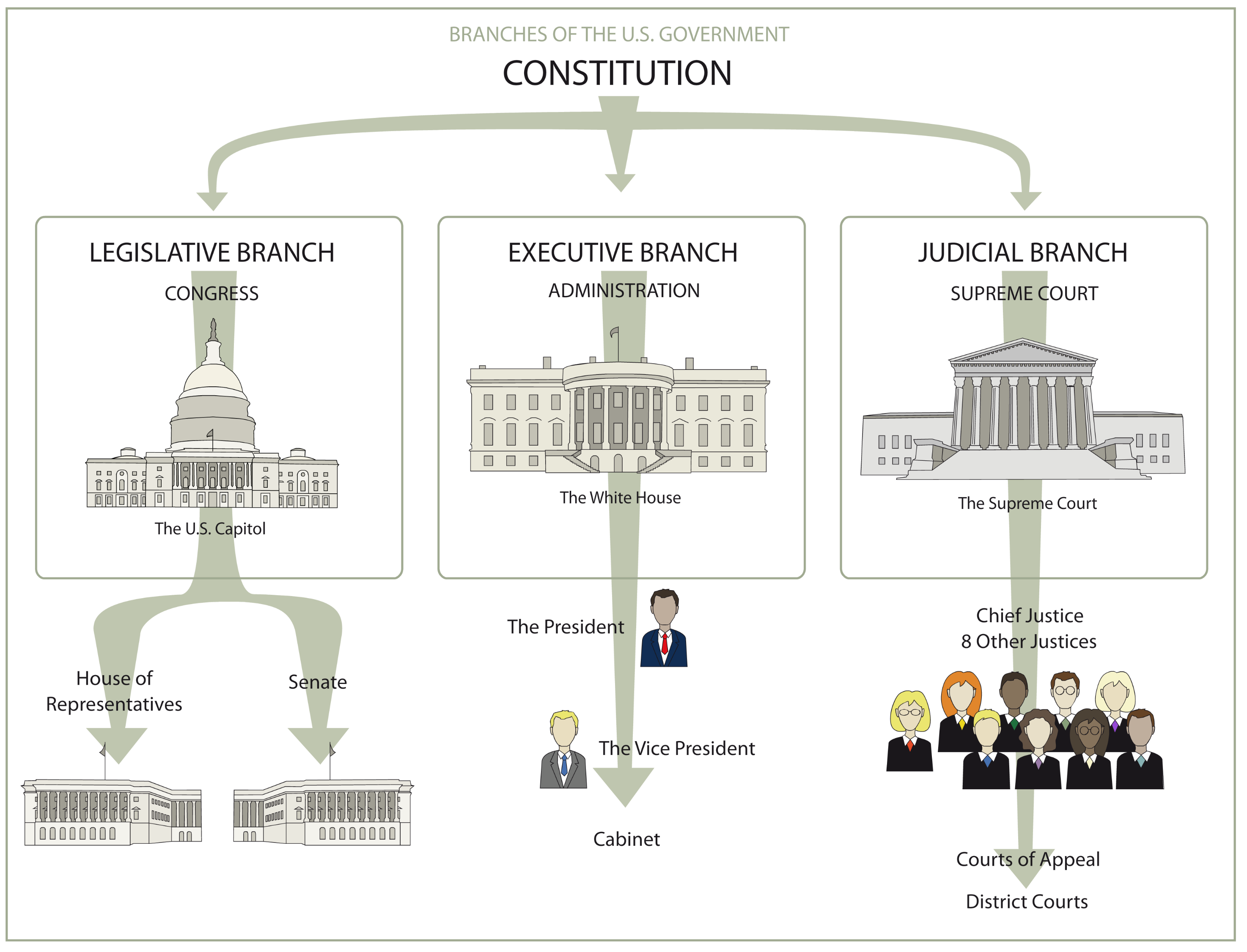 british-and-american-politics-samfunnsfaglig-engelsk-lk06-ndla