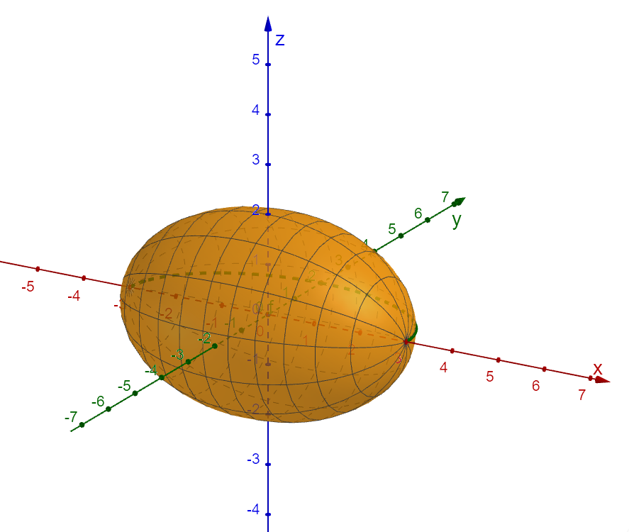 En ellipsoide som er tegnet som et omdreiningslegeme ut fra funksjonsuttrykket for en halv ellipse med lengde lik 6 og høyde lik 4. Skjermutklipp.