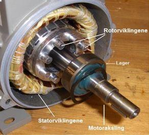 Motor med forklaring av ulike deler. Foto.