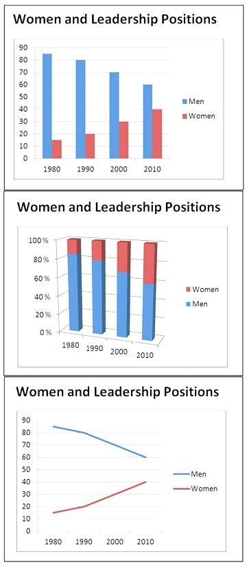 Bar charts and line diagram