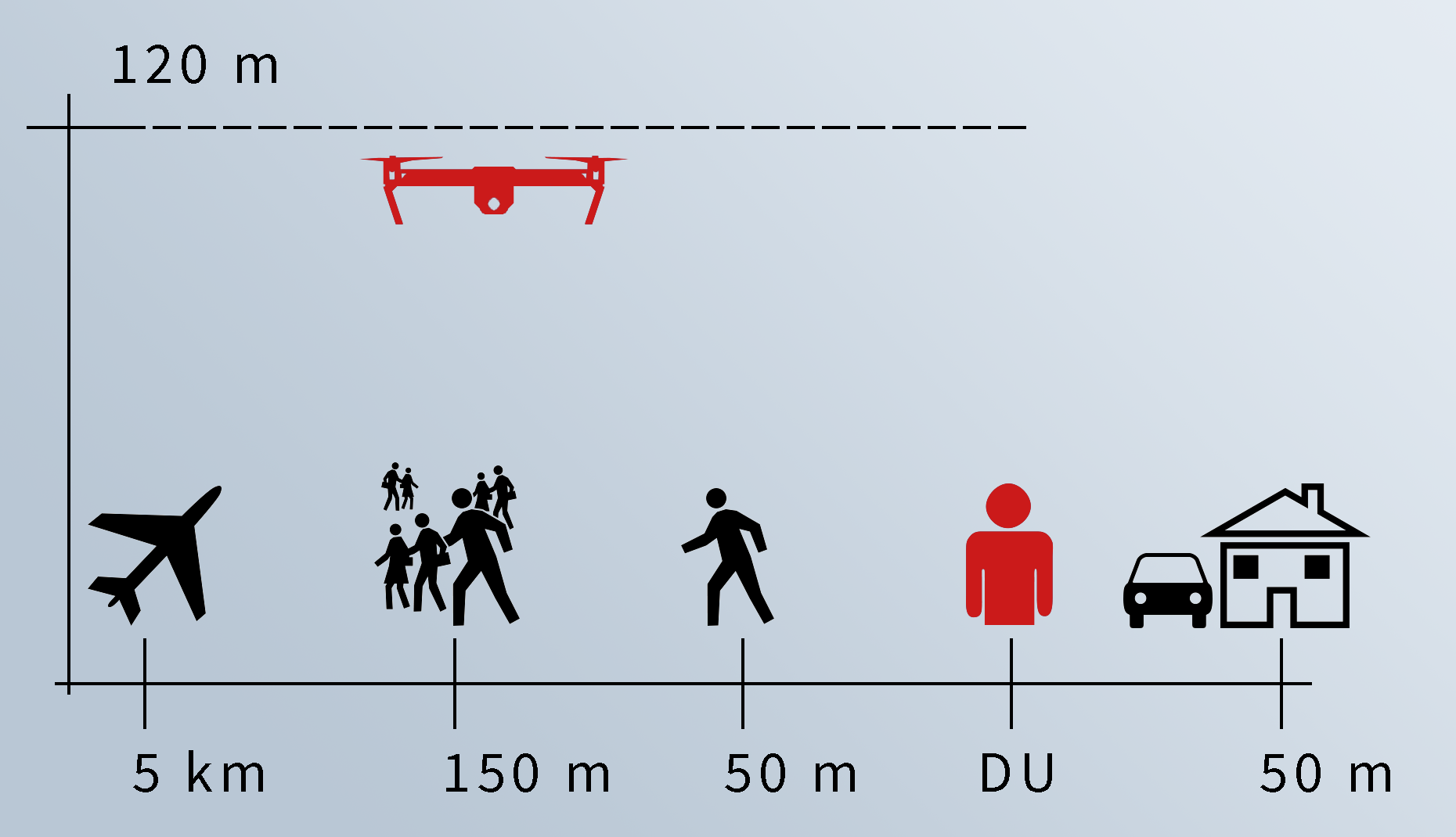 Regler for droneflyging - Medieuttrykk -
