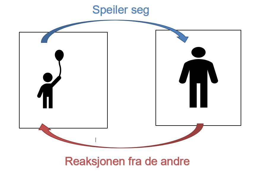 To firkanter med en tegning av et barn i den venstre og en voksen i den høyre. En blå pil fra barnet til den voksne har teksten "Speiler seg" og en rød pil fra den voksne til barnet har teksten "Reaksjon fra de andre".  Dette viser at barnets handling får en reaksjon fra en voksen. Illustrasjon.
