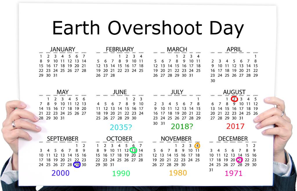 Hender holder opp en stor kalender der årene 2000, 1990, 1980 og 1971 er framhevet med ulike farger. Illustrasjon.