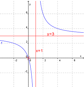 Eksempel horisontal asymptote