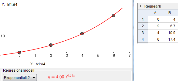 Eksponentialfunksjon regresjon i GeoGebra. Bilde.