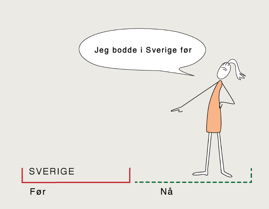 En kvinne peker bakover på ei tidslinje og sier "Jeg bodde i Sverige før". Illustrasjon.