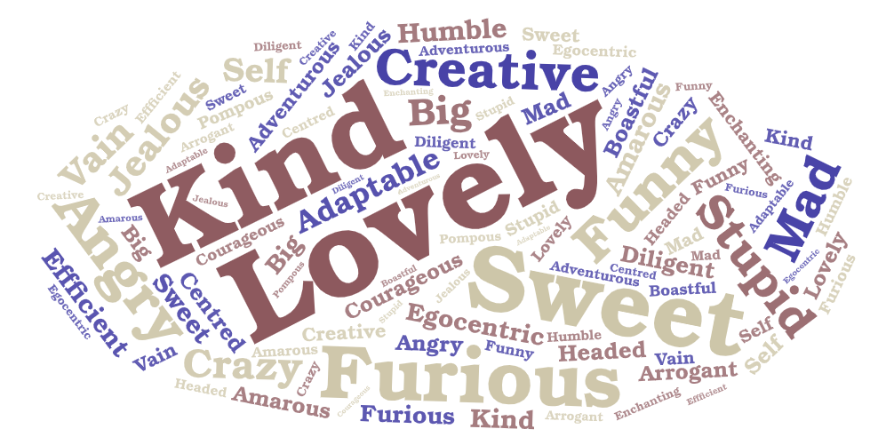Word cloud showing positive and negative adjectives describing a person. Illustration. 