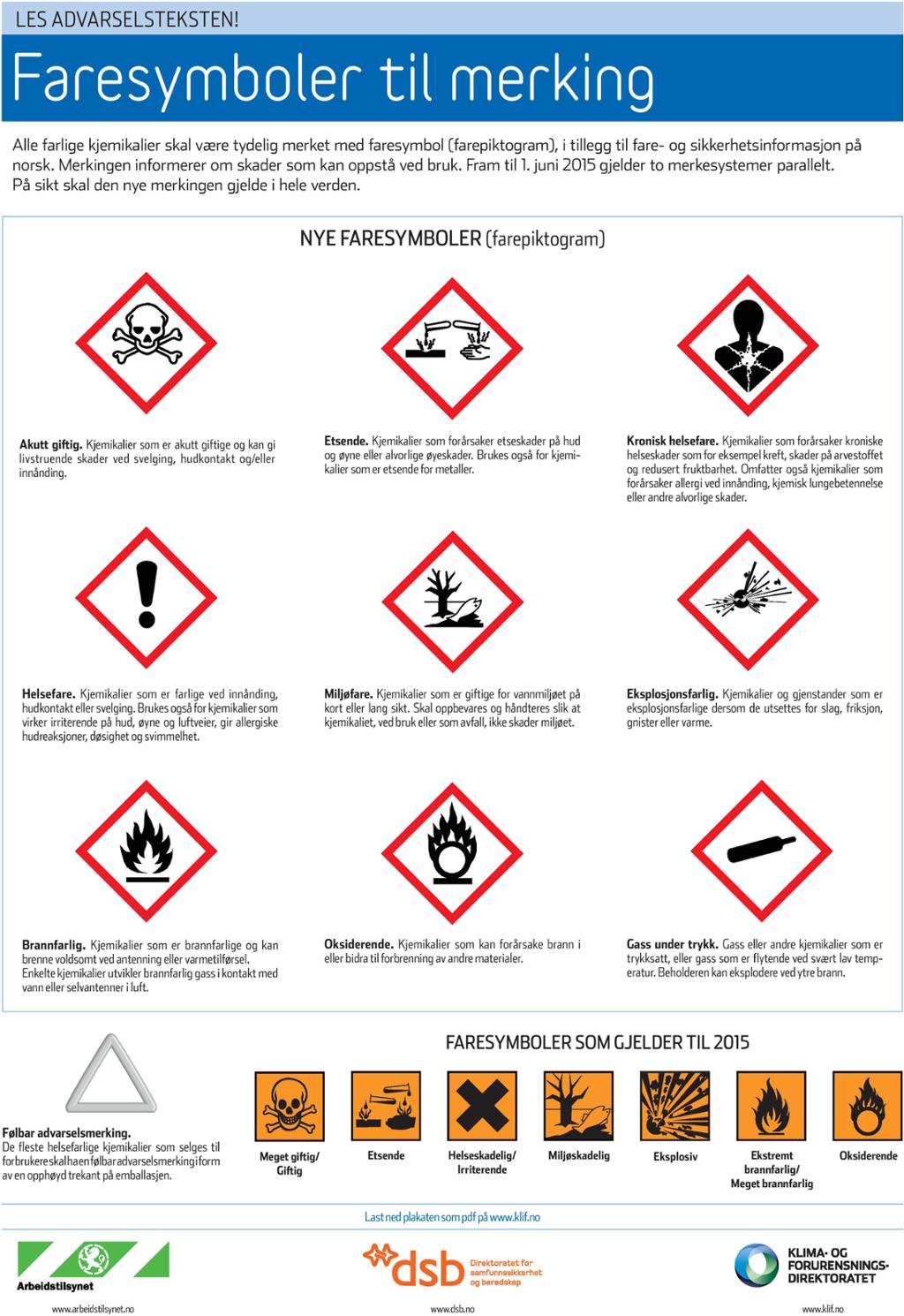 Merking av faresymboler. Foto.