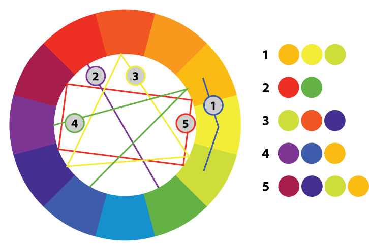 Fargesirkelen med tilnærminger for fargekontraster. Grafikk.