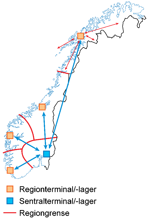 Omriss av norgeskart der regionterminaler, sentralterminaler og regiongrenser er markert, og viser distribusjonsneettverkene i Norge.foto.
