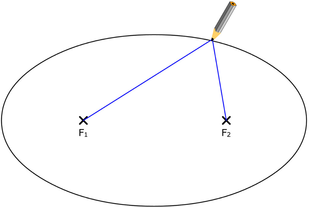 Konstruksjon av en ellipse. illustrasjon.