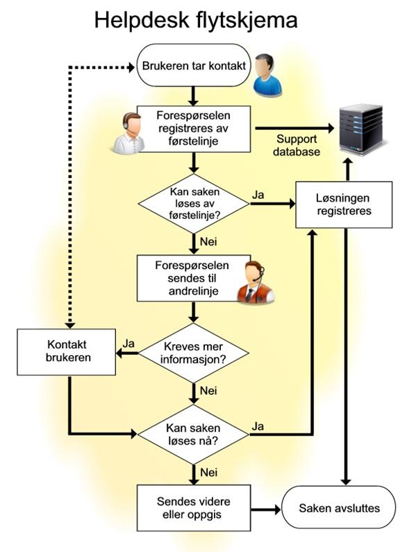 Helpdesk
