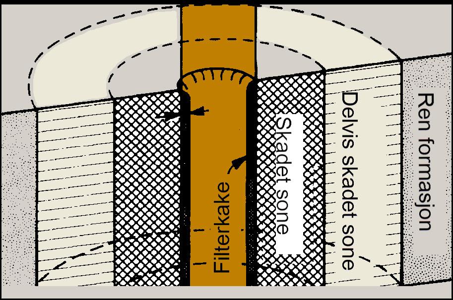 Området som grenser til brønnen, med ulike grader av skade fra boreaktivitet i formasjonen. Illustrasjon.