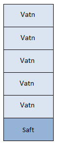 Forhold mellom saft og vatn illustrert med rektanglar. Illustrasjon.