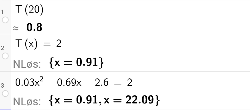 Funksjonsdrøfting i GeoGebra. Bilde.